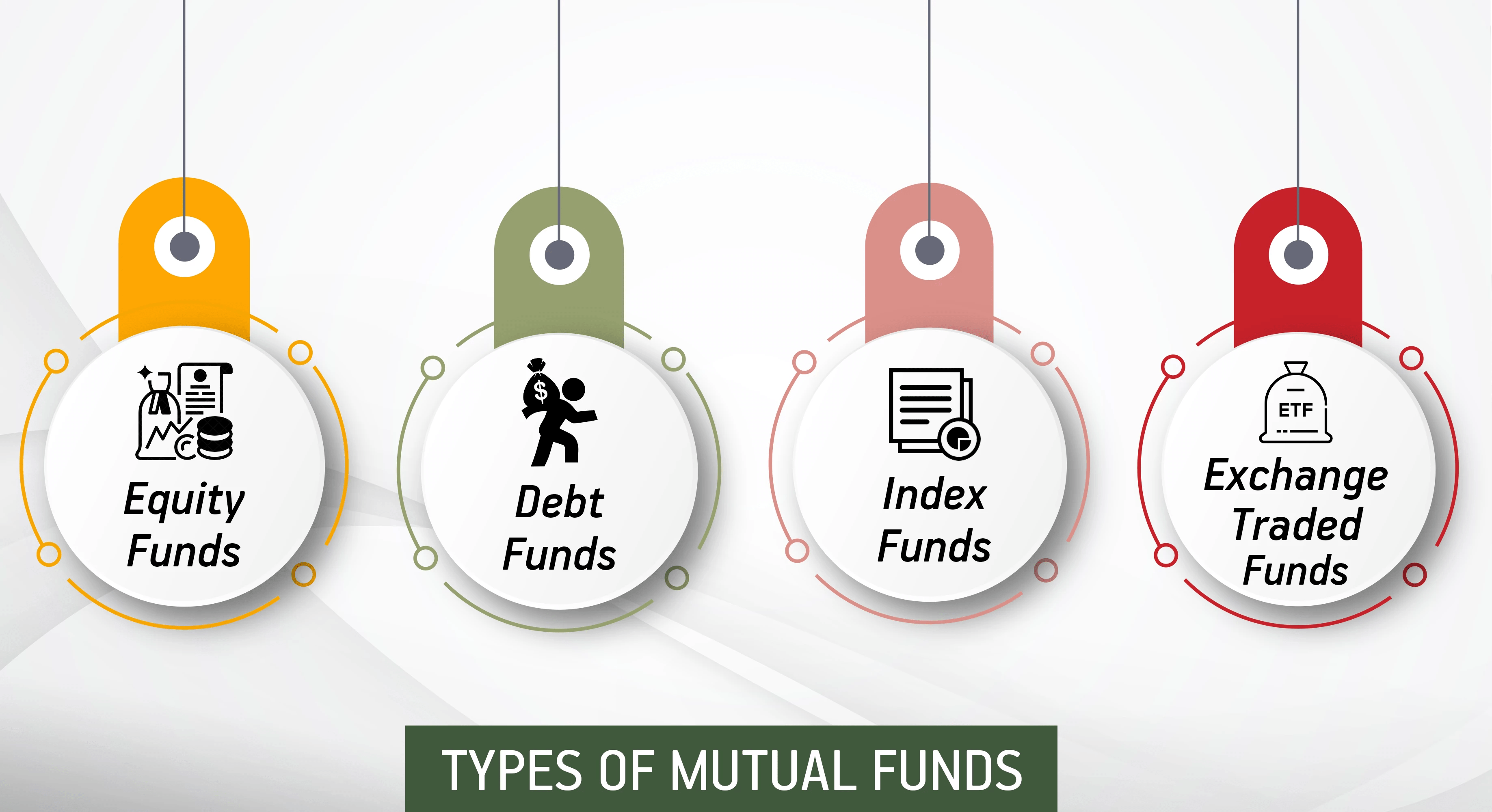 What is Mutual Fund? Mutual Fund Meaning, Types & Benefits